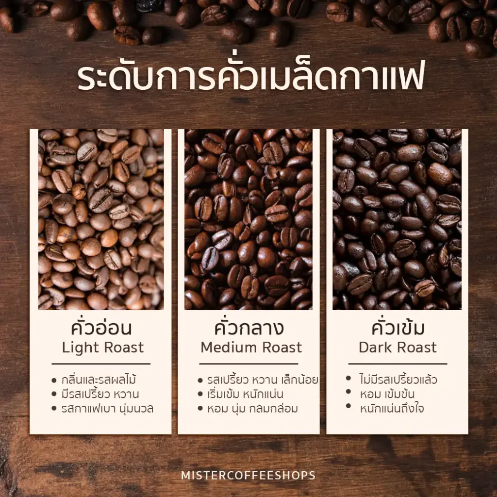 คั่วเข้ม กลาง อ่อน ต่างกันยังไง?