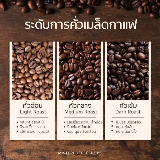 คั่วเข้ม กลาง อ่อน ต่างกันยังไง?