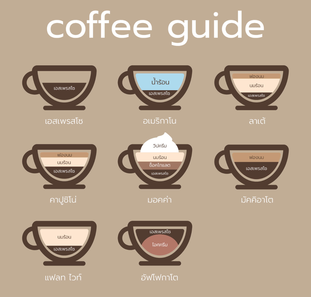 ประเภทของเมนูกาแฟมีอะไรบ้าง?